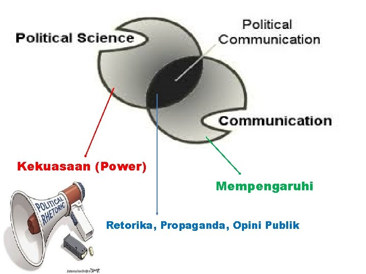 Kekuasaan (Power) Mempengaruhi Retorika, Propaganda, Opini Publik 