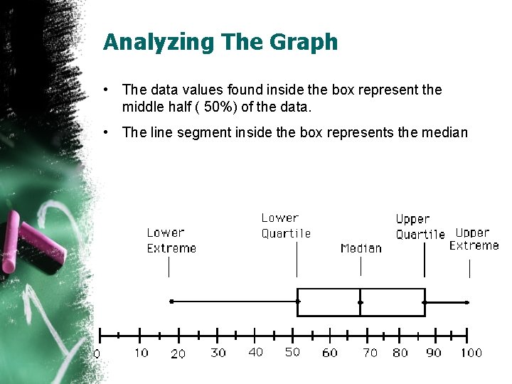 Analyzing The Graph • The data values found inside the box represent the middle