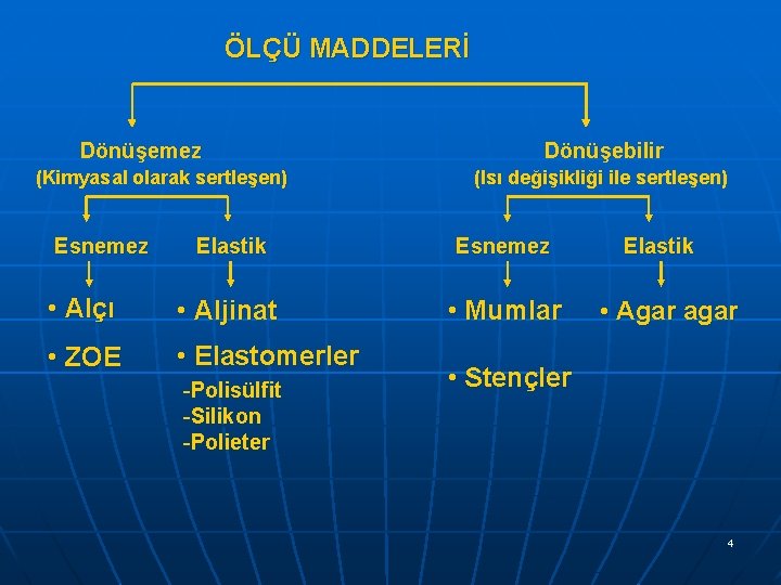 ÖLÇÜ MADDELERİ Dönüşemez (Kimyasal olarak sertleşen) Esnemez Dönüşebilir (Isı değişikliği ile sertleşen) Elastik Esnemez