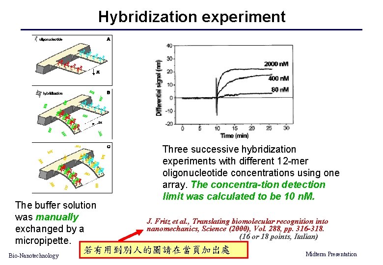 Hybridization experiment Three successive hybridization experiments with different 12 -mer oligonucleotide concentrations using one