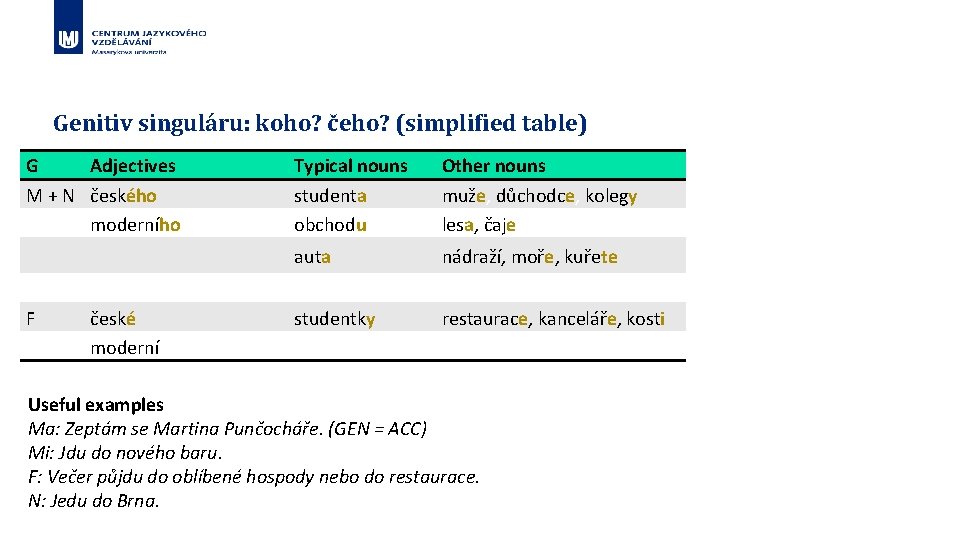 Genitiv singuláru: koho? čeho? (simplified table) G Adjectives M + N českého moderního Typical