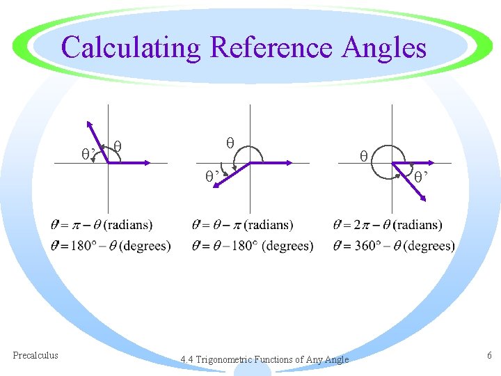Calculating Reference Angles ’ ’ Precalculus 4. 4 Trigonometric Functions of Any Angle ’