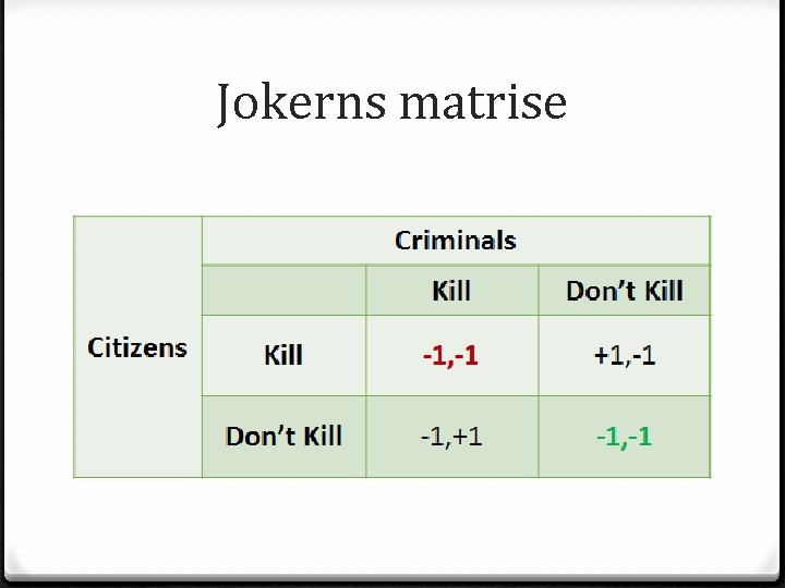 Jokerns matrise 