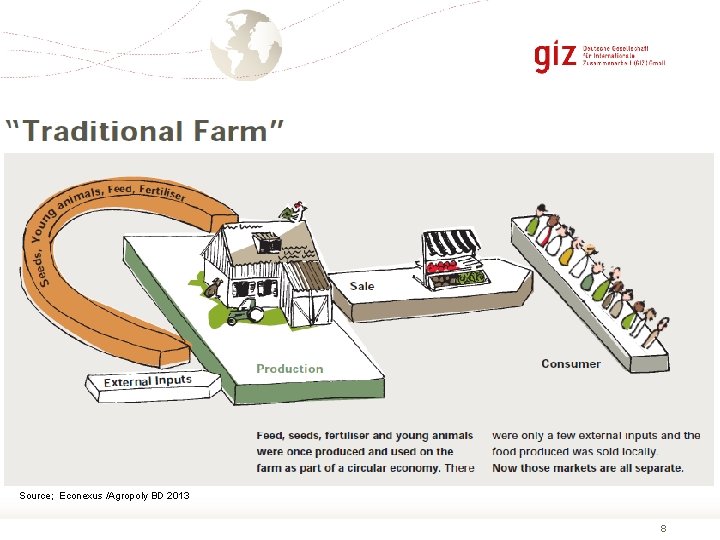 Source; Econexus /Agropoly BD 2013 8 