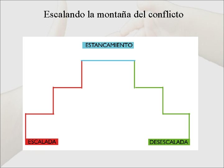 Escalando la montaña del conflicto 