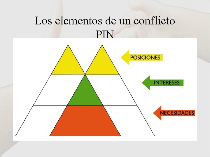 Los elementos de un conflicto PIN 