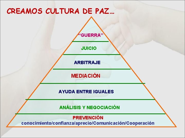 CREAMOS CULTURA DE PAZ… “GUERRA” JUICIO ARBITRAJE MEDIACIÓN AYUDA ENTRE IGUALES ANÁLISIS Y NEGOCIACIÓN