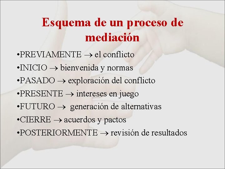 Esquema de un proceso de mediación • PREVIAMENTE el conflicto • INICIO bienvenida y