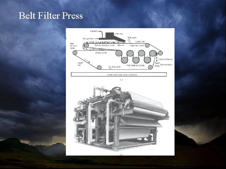 Belt Filter Press 
