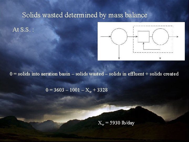 Solids wasted determined by mass balance At S. S. : 0 = solids into