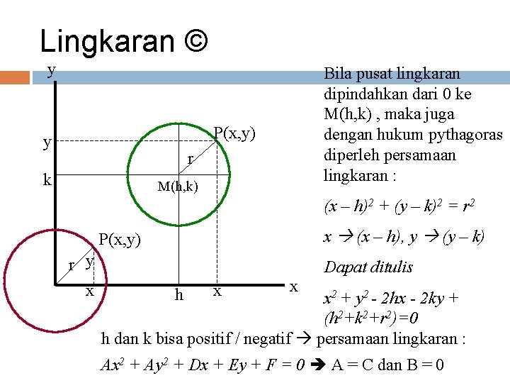 Lingkaran © y Bila pusat lingkaran dipindahkan dari 0 ke M(h, k) , maka