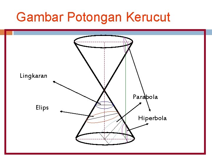 Gambar Potongan Kerucut Lingkaran Parabola Elips Hiperbola 