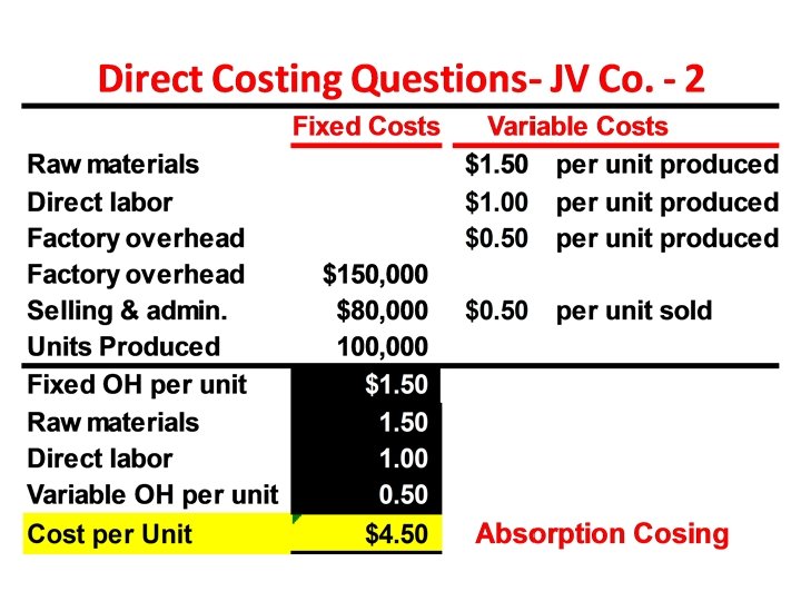 Chapter 6 Variable Costing M 11 Chp06 1