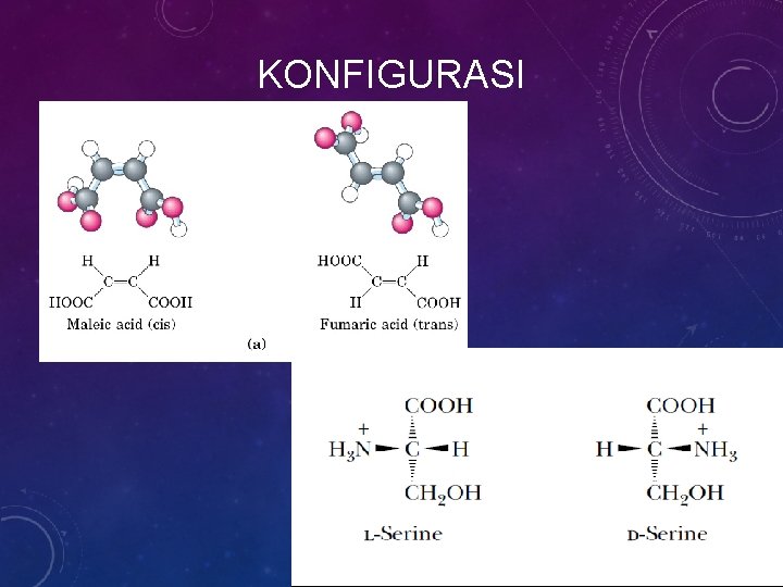 KONFIGURASI 