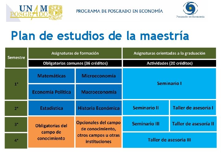 Plan de estudios de la maestría 