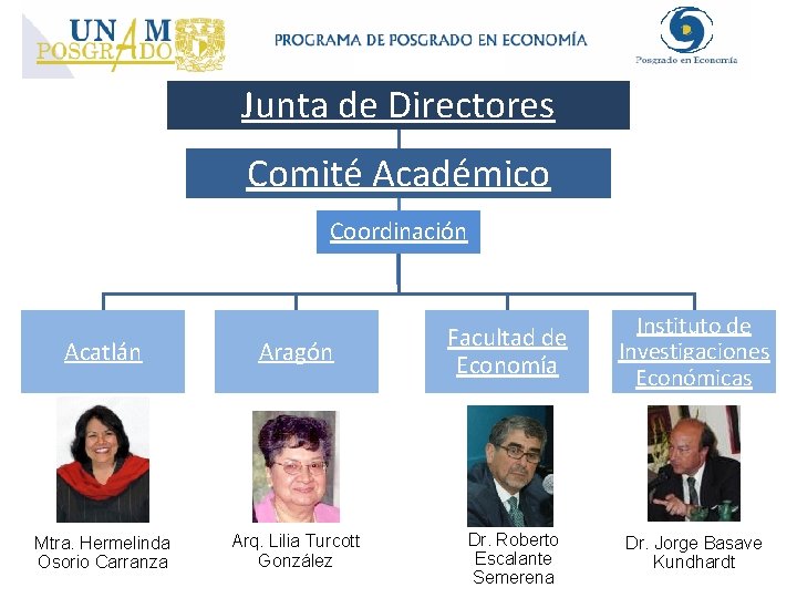 Junta de Directores Comité Académico Coordinación Acatlán Aragón Mtra. Hermelinda Osorio Carranza Arq. Lilia