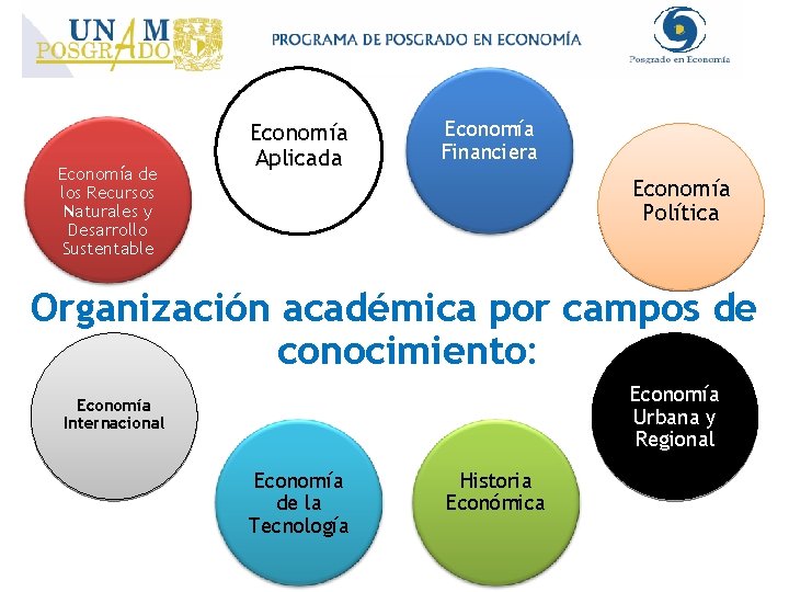 Economía de los Recursos Naturales y Desarrollo Sustentable Economía Aplicada Economía Financiera Economía Política