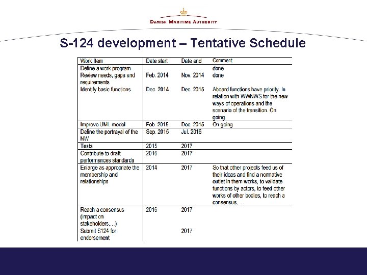 S-124 development – Tentative Schedule 