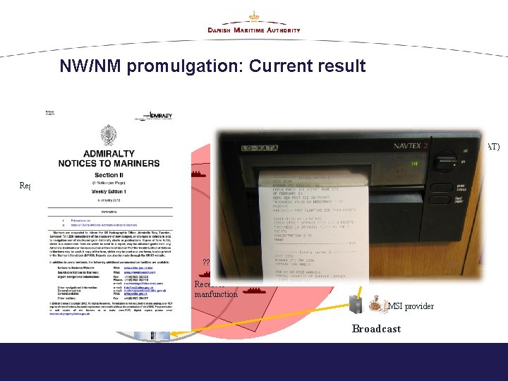 NW/NM promulgation: Current result SAFETYNET (INMARSAT) Region of relevance ? ? ? Receiver manfunction