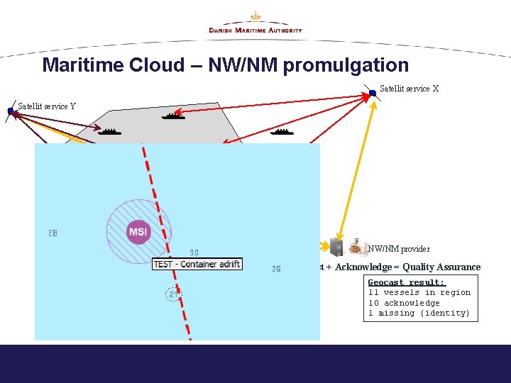 Maritime Cloud – NW/NM promulgation Satellit service X Satellit service Y Region of relevance