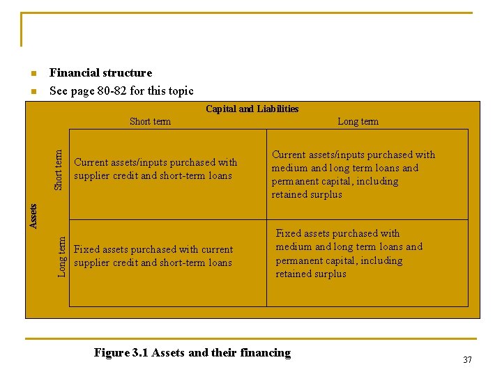 n n Financial structure See page 80 82 for this topic Capital and Liabilities n n Financial structure See page 80 82 for this topic Capital and Liabilities