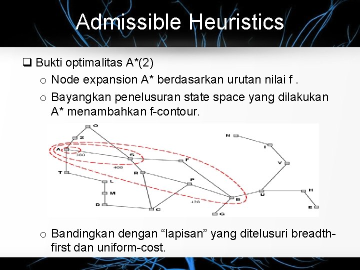 Admissible Heuristics Bukti optimalitas A*(2) o Node expansion A* berdasarkan urutan nilai f. o