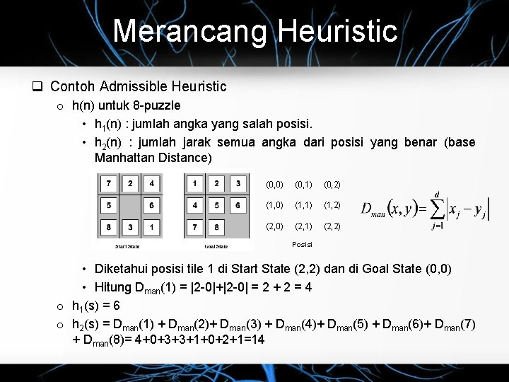 Merancang Heuristic Contoh Admissible Heuristic o h(n) untuk 8 -puzzle • h 1(n) :