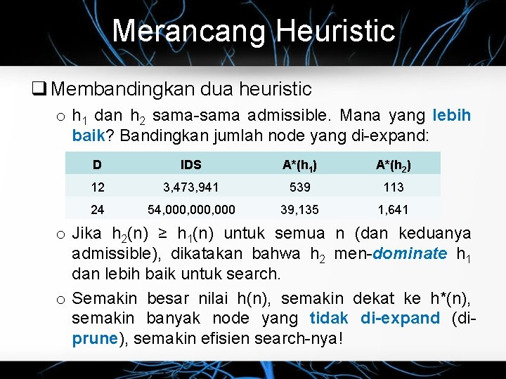 Merancang Heuristic Membandingkan dua heuristic o h 1 dan h 2 sama-sama admissible. Mana