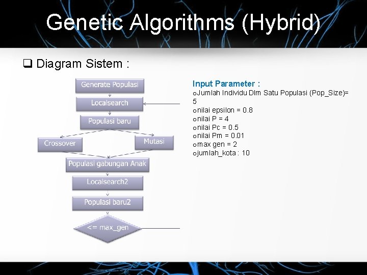 Genetic Algorithms (Hybrid) Diagram Sistem : Input Parameter : o. Jumlah Individu Dlm Satu