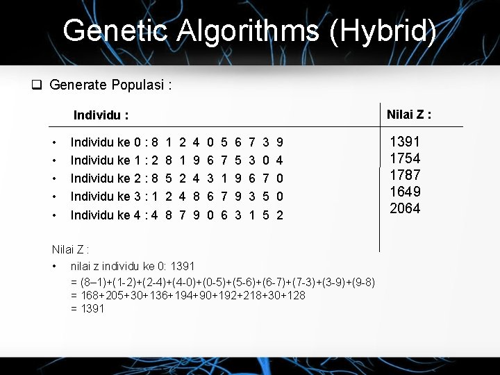 Genetic Algorithms (Hybrid) Generate Populasi : Nilai Z : Individu : • • •