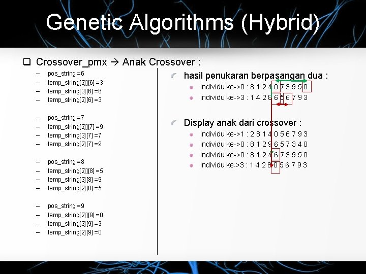 Genetic Algorithms (Hybrid) Crossover_pmx Anak Crossover : – – pos_string =6 temp_string[2]][6] =3 temp_string[3][6]