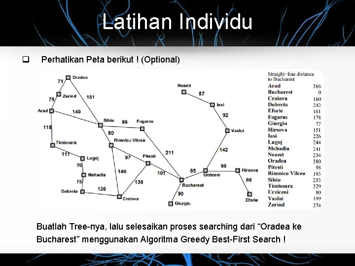 Latihan Individu Perhatikan Peta berikut ! (Optional) Buatlah Tree-nya, lalu selesaikan proses searching dari