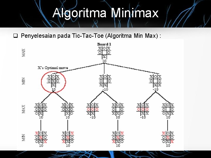 Algoritma Minimax Penyelesaian pada Tic-Tac-Toe (Algoritma Min Max) : 