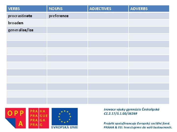 VERBS NOUNS procrastinate preference broaden generalise/ize ADJECTIVES ADVERBS 