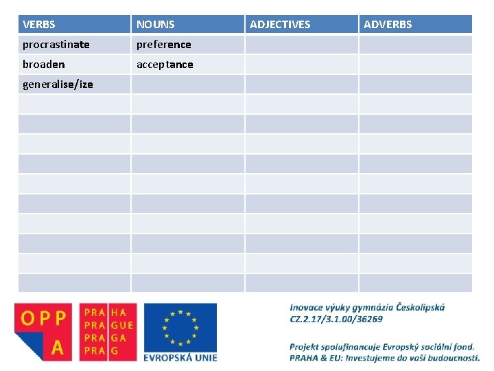 VERBS NOUNS procrastinate preference broaden acceptance generalise/ize ADJECTIVES ADVERBS 