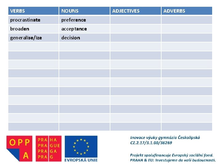 VERBS NOUNS procrastinate preference broaden acceptance generalise/ize decision ADJECTIVES ADVERBS 