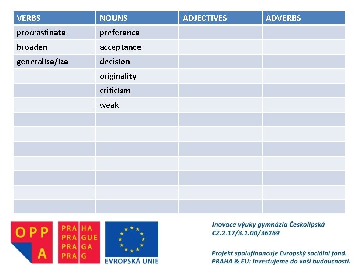 VERBS NOUNS procrastinate preference broaden acceptance generalise/ize decision originality criticism weak ADJECTIVES ADVERBS 