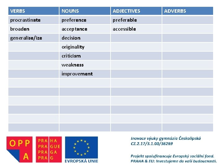 VERBS NOUNS ADJECTIVES procrastinate preference preferable broaden acceptance accessible generalise/ize decision originality criticism weakness