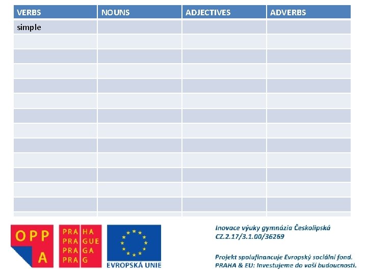 VERBS simple NOUNS ADJECTIVES ADVERBS 