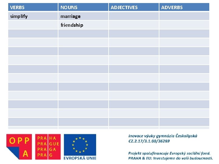 VERBS NOUNS simplify marriage friendship ADJECTIVES ADVERBS 