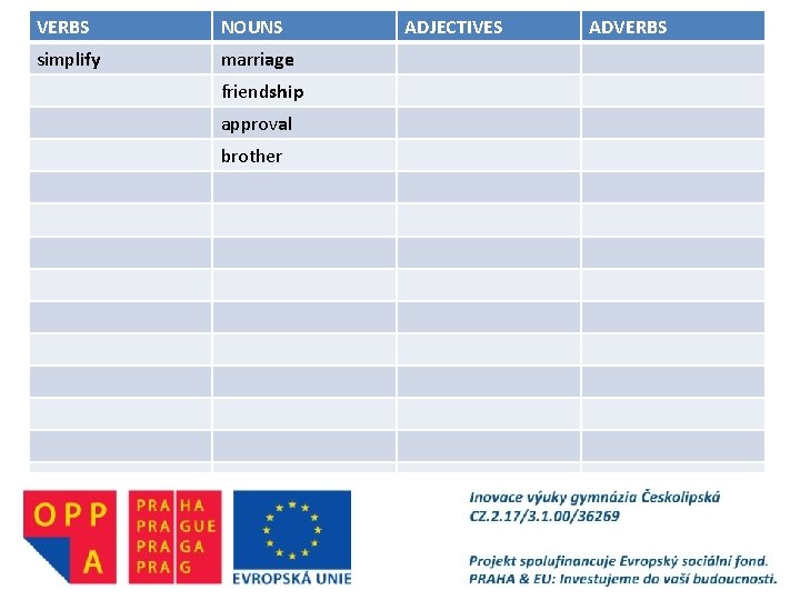 VERBS NOUNS simplify marriage friendship approval brother ADJECTIVES ADVERBS 
