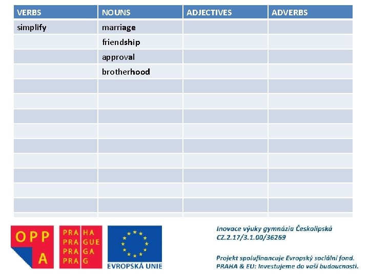 VERBS NOUNS simplify marriage friendship approval brotherhood ADJECTIVES ADVERBS 