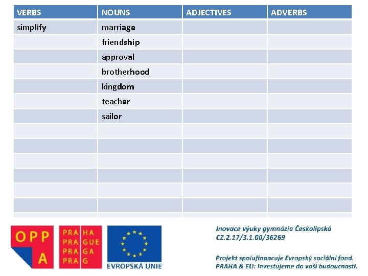 VERBS NOUNS simplify marriage friendship approval brotherhood kingdom teacher sailor ADJECTIVES ADVERBS 