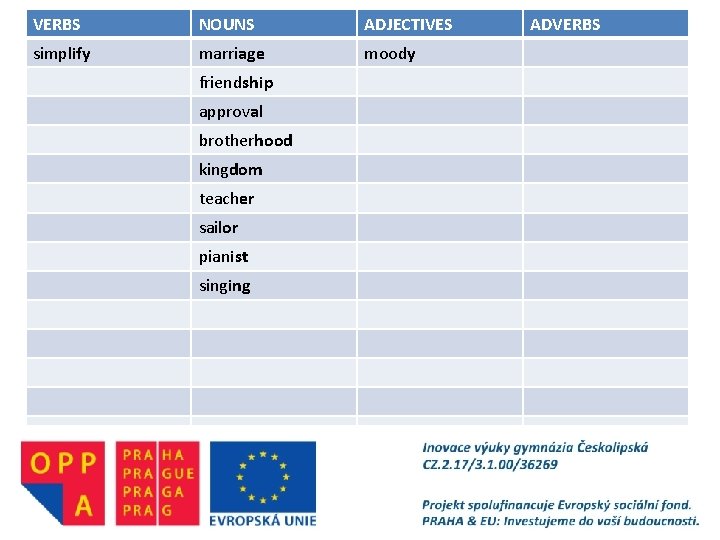 VERBS NOUNS ADJECTIVES simplify marriage moody friendship approval brotherhood kingdom teacher sailor pianist singing