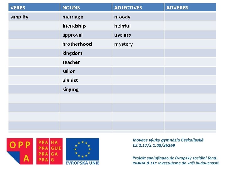 VERBS NOUNS ADJECTIVES simplify marriage moody friendship helpful approval useless brotherhood mystery kingdom teacher