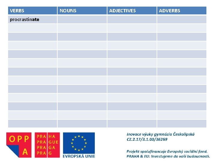 VERBS procrastinate NOUNS ADJECTIVES ADVERBS 