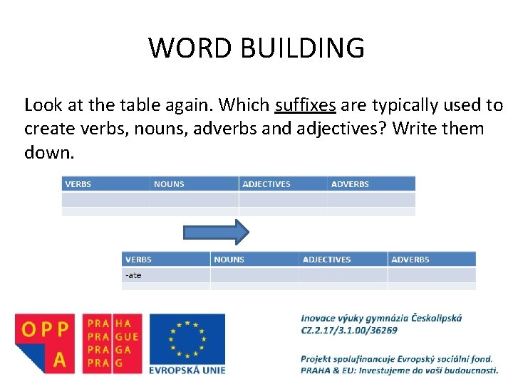 WORD BUILDING Look at the table again. Which suffixes are typically used to create