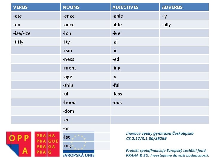 VERBS NOUNS ADJECTIVES ADVERBS -ate -ence -able -ly -en -ance -ible -ally -ise/-ize -ion