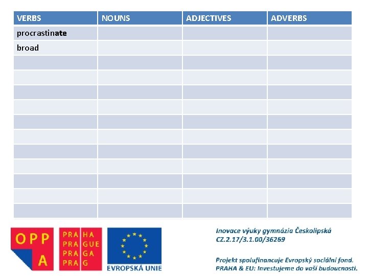 VERBS procrastinate broad NOUNS ADJECTIVES ADVERBS 
