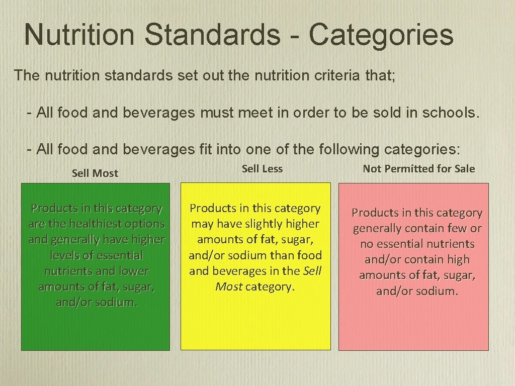 Nutrition Standards - Categories The nutrition standards set out the nutrition criteria that; -